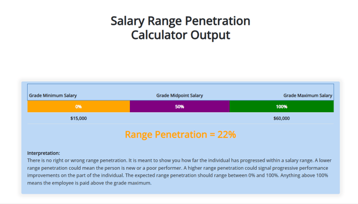 Salary cfa analyst chartered infographics